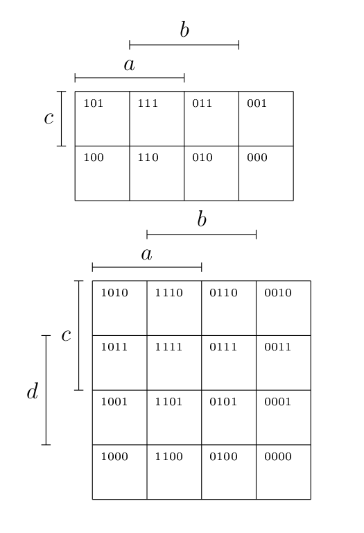 CH2 : Karnaugh maps