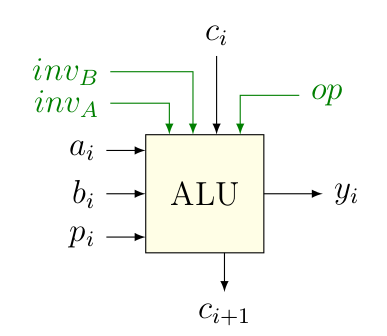 ch5: ALU 1bit mini