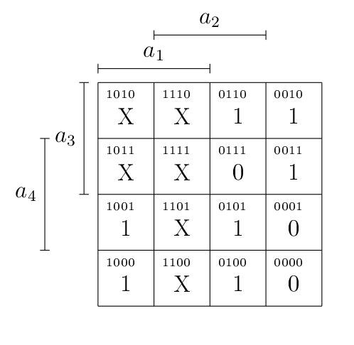 CH2 : G(a)