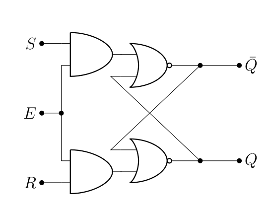 CH5: gated RS latch