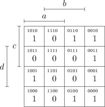 CH2 : diagramme de Karnaugh avec cycle