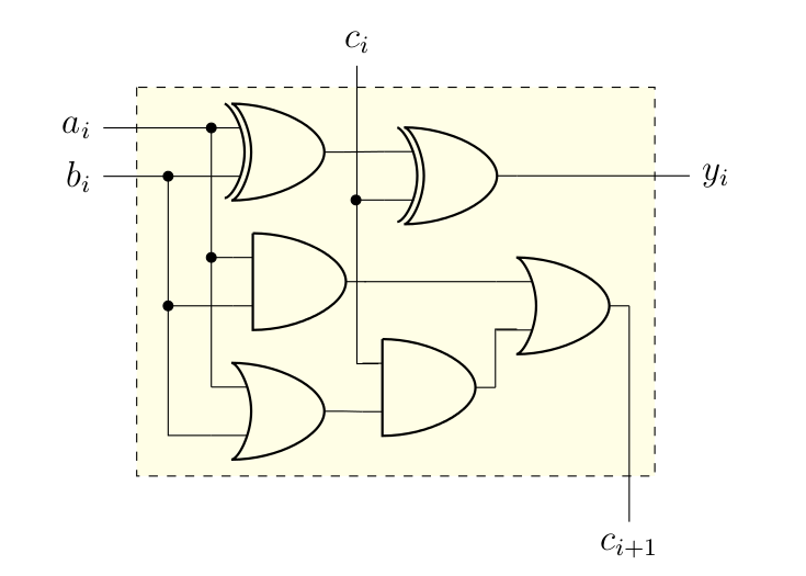 ch5: adder