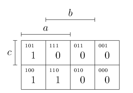 CH2 : diagramme pour la fonction f