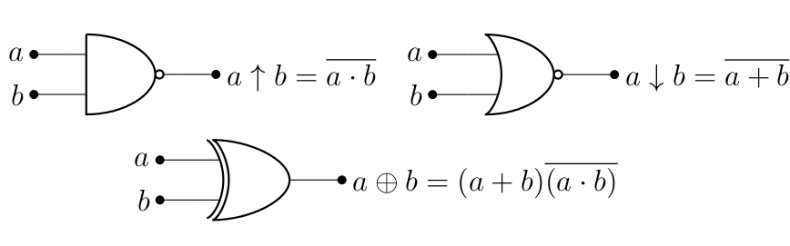 CH3 : portes p2