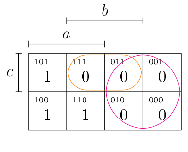 CH2 : simplification de la FNC