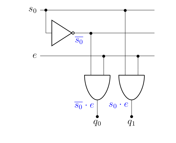 ch5: demux 1-2