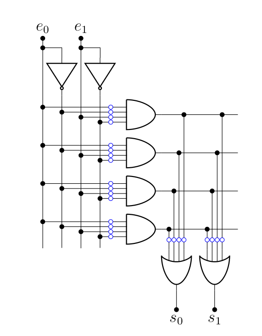 CH5: PLA 2