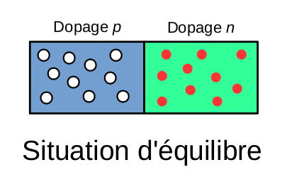 ch3: jonction pn