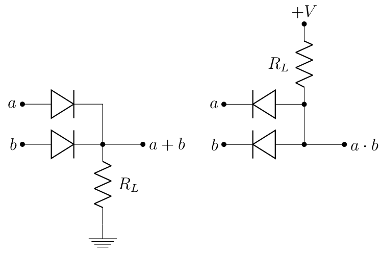 CH3 : ET et OU avec des diodes