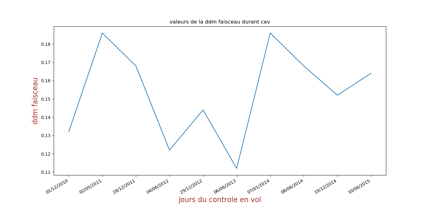 Matplot example