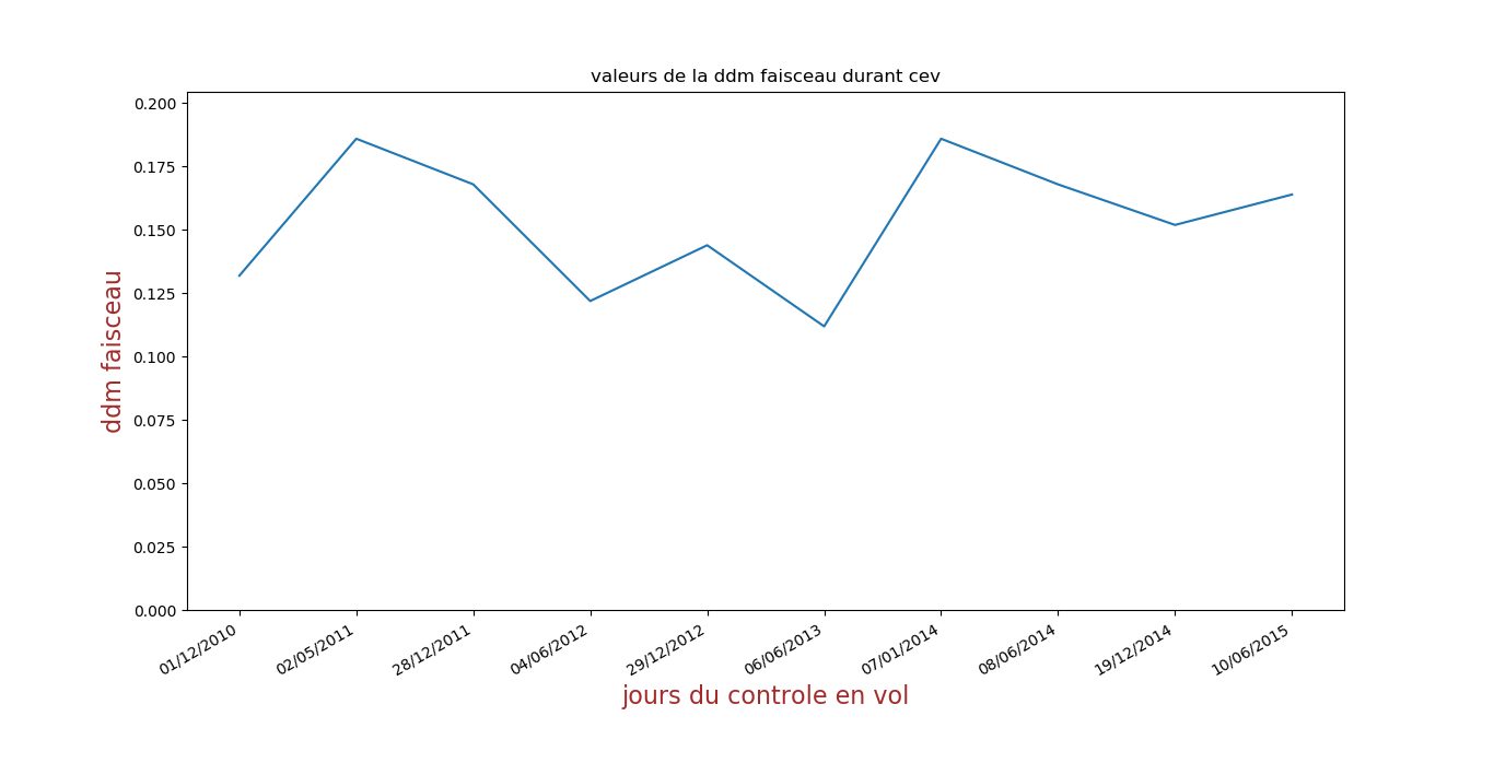 Matplot example 0 started