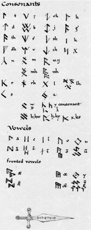 Runes de Gondolin