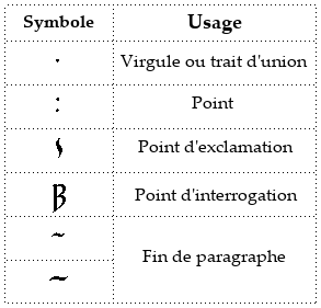 D'après TheOneRing.net