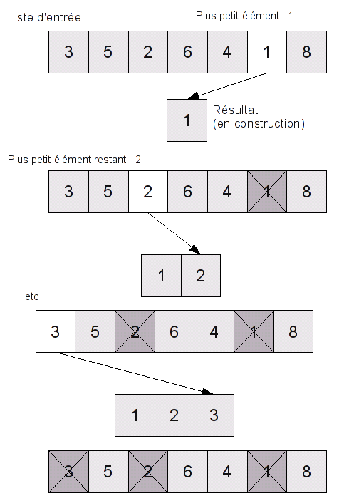 Tri par sélection