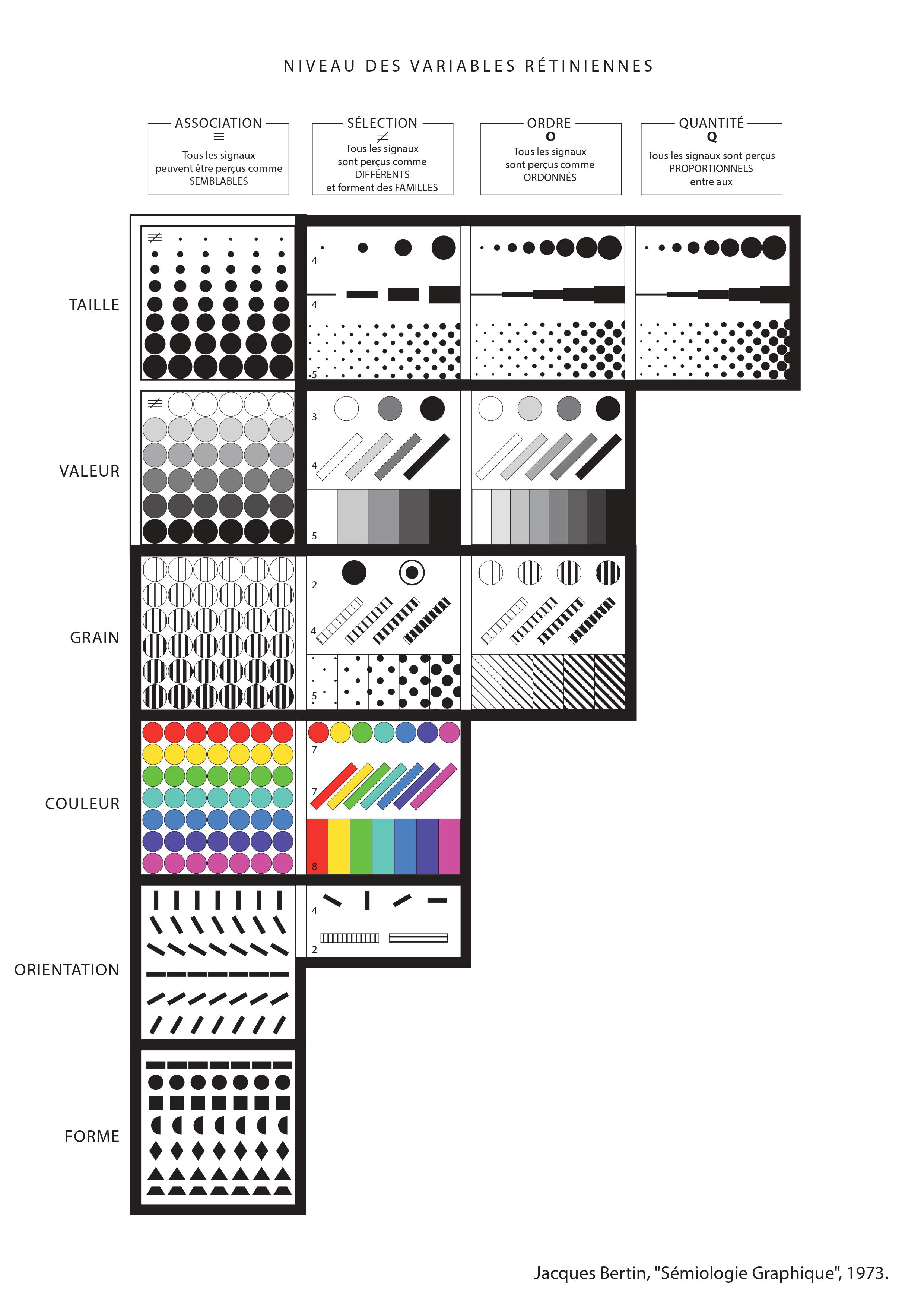 Les variables cartographiques