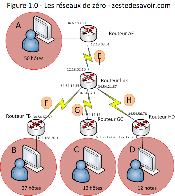 Figure 1.0