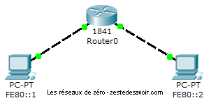 2 ordinateurs reliés par un routeur