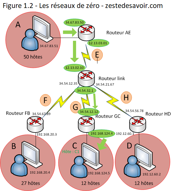 Figure 1.2