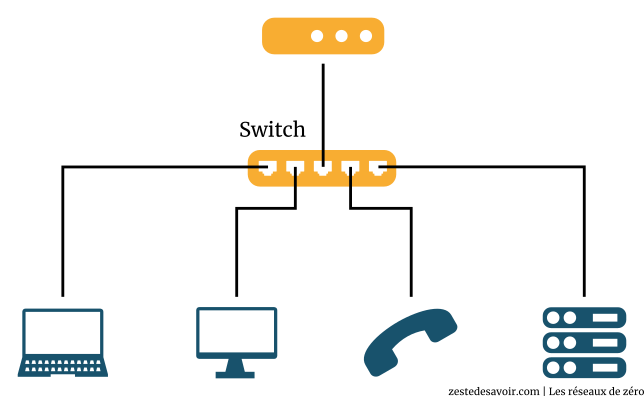 Réseau Ethernet basique (CC BY)