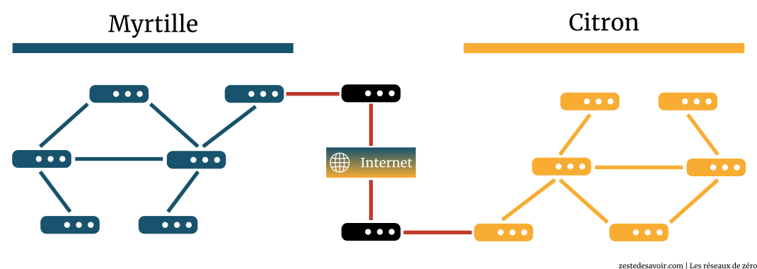 Systèmes autonomes faisant appel à des protocoles de routage (CC BY)