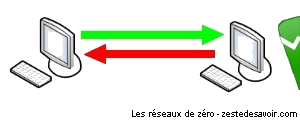 Schéma illustrant le full-duplex