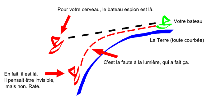 Schéma d'un mirage froid, par moi-même. Absolument su-bli-me, n'est-il pas ?