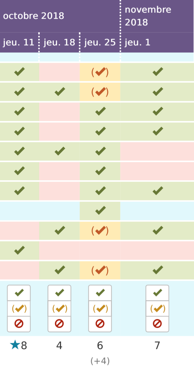 Votes pour le JZDS Paris octobre 2018