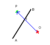 Deux segments se coupent.