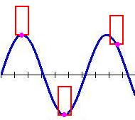 Sinusoïdale avec boxs