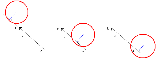 Restriction au segment — Cercles