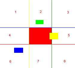 Schéma de collisions AABB.