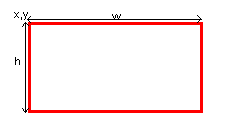 Différents éléments d'une AABB.