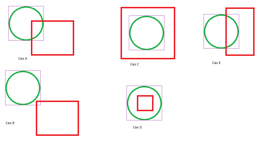 Cas de collisions.