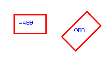 Une AABB et une OBB.