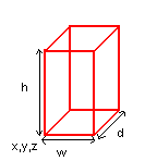 Bounding Box 3D.