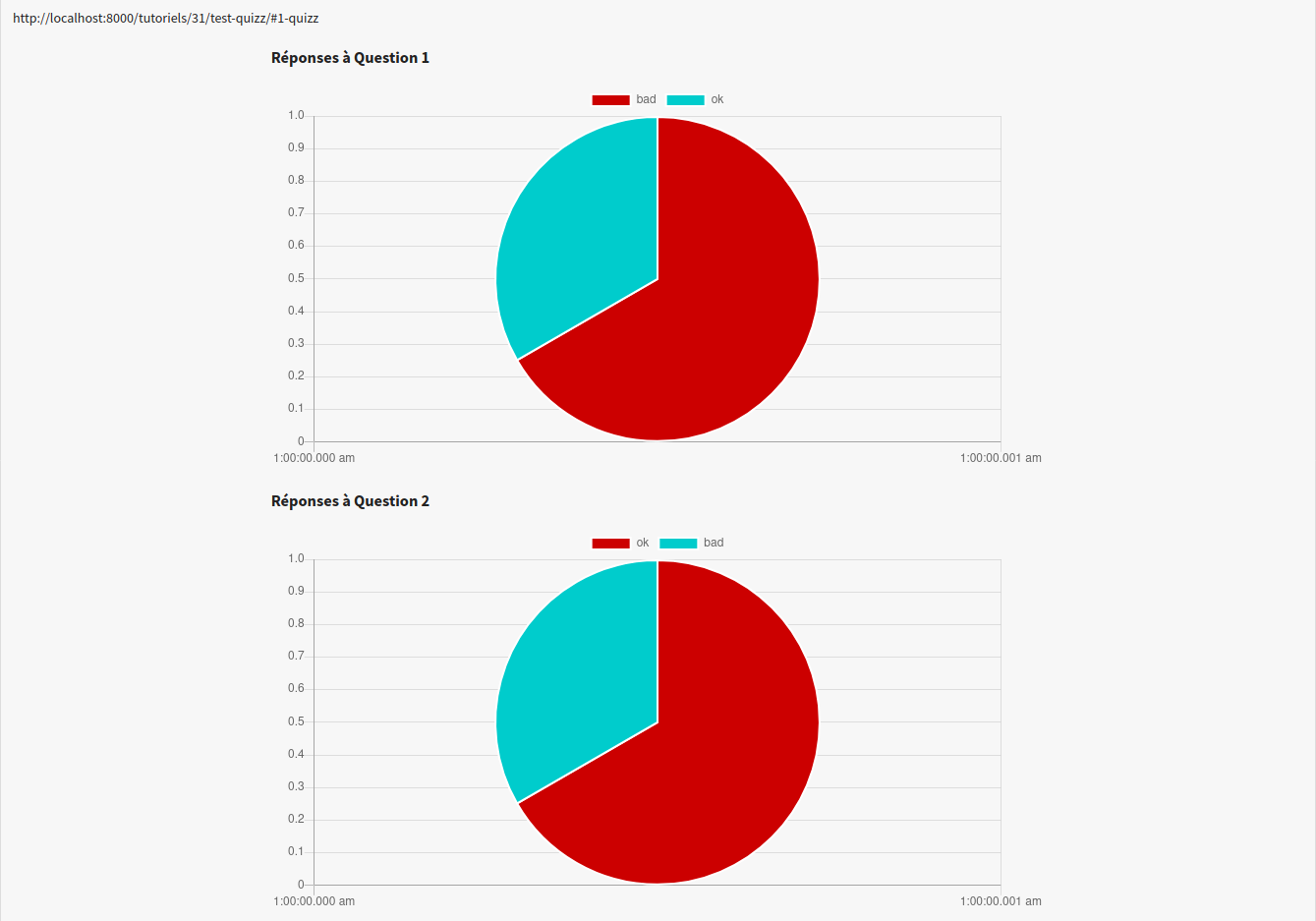 Intégration des quizz à la page statistiques