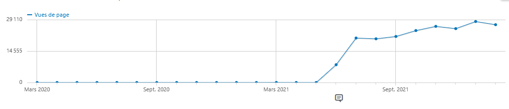 pdf tutp : entre 25 000 et  30 000 téléchargements par mois