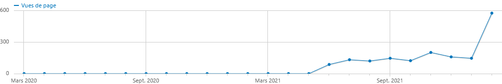 billets pdf : les billets ne sont pas très téléchargés en PDF, pour cause, on ne produit plus de PDF depuis quelques temps :p