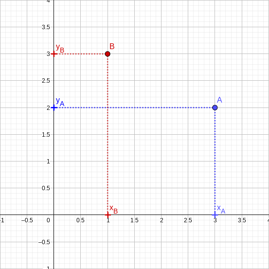 Points A et B