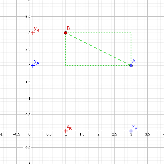 Distance A à B