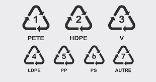 Polyéthylène téréphtalate, Polyéthylène haute densité, Polychlorure de vynile, Polyéthylène faible densité, Polypropylène, Polystyrène...