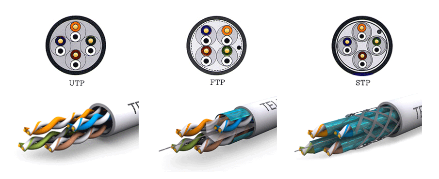 Sources : https://www.elecdirect.fr/blog/conseil-technique/difference-entre-cable-utp-ftp-et-stp.html 