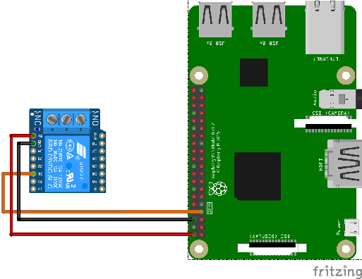 Relais sur Raspberry