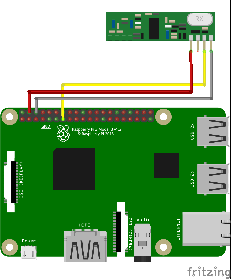 Récepteur 433Mhz