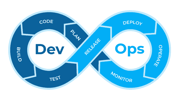 Le cycle DevOps. Source : plunge.cloud