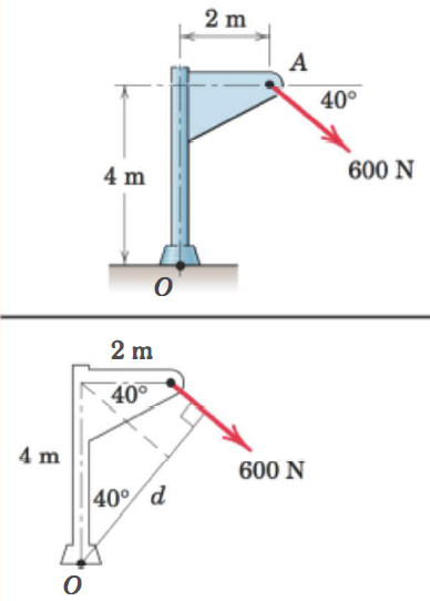 Schéma tiré du livre Engineering mechanics: Statics, 8th edition, SI version