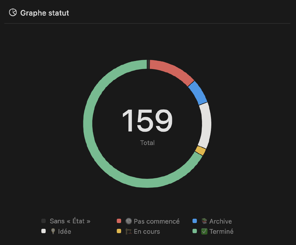 Tasks tracker