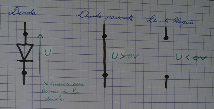 Les deux états de la diode