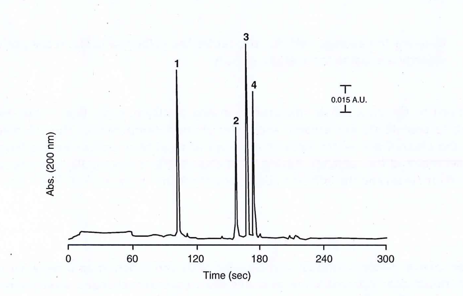 Electrophorèse capillaire