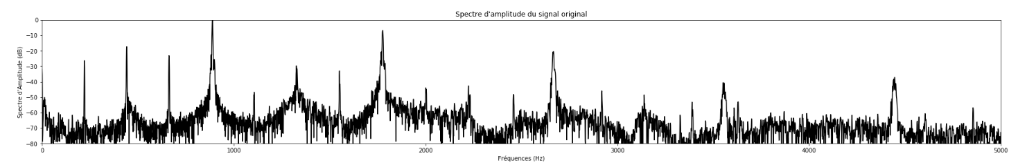 Toutes les fréquences sont régulièrement espacées